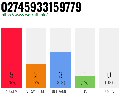 Rufnummer 02745933159779 Telefonnummer 02745933159779