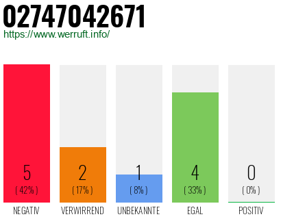 Rufnummer 02747042671 Telefonnummer 02747042671