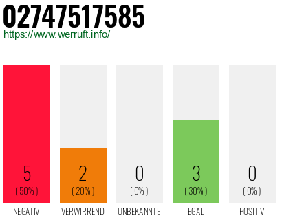 Rufnummer 02747517585 Telefonnummer 02747517585