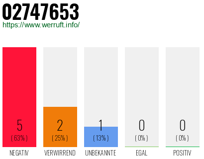Rufnummer 02747653 Telefonnummer 02747653