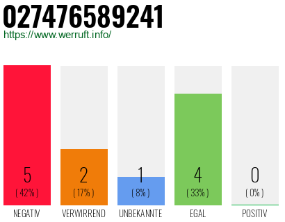 Rufnummer 027476589241 Telefonnummer 027476589241
