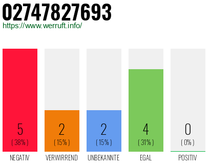 Rufnummer 02747827693 Telefonnummer 02747827693