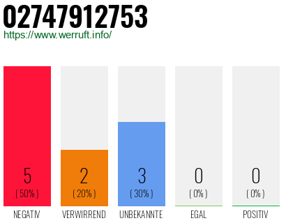 Rufnummer 02747912753 Telefonnummer 02747912753