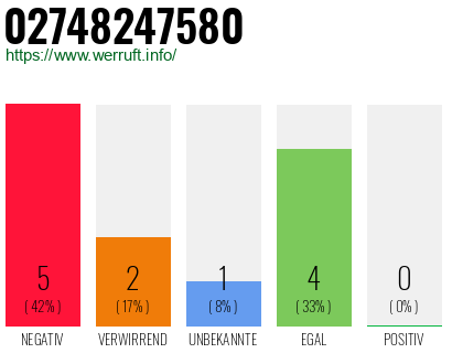 Rufnummer 02748247580 Telefonnummer 02748247580