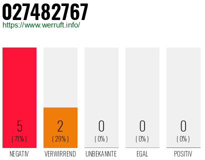 Rufnummer 027482767 Telefonnummer 027482767