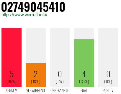 Rufnummer 02749045410 Telefonnummer 02749045410