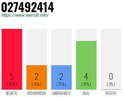 Rufnummer 027492414 Telefonnummer 027492414