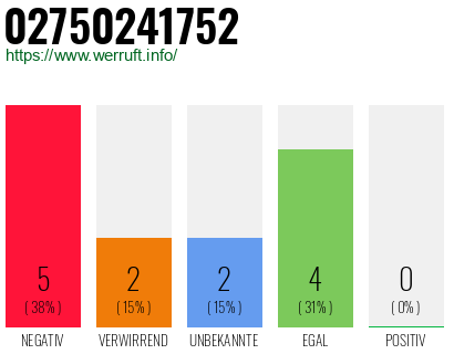 Rufnummer 02750241752 Telefonnummer 02750241752