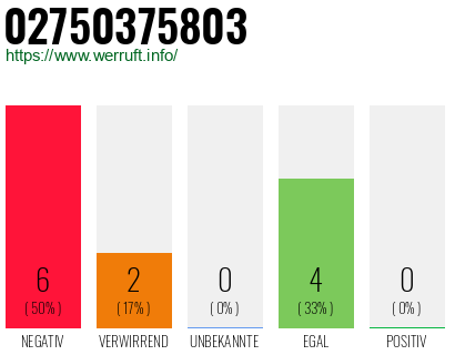 Rufnummer 02750375803 Telefonnummer 02750375803