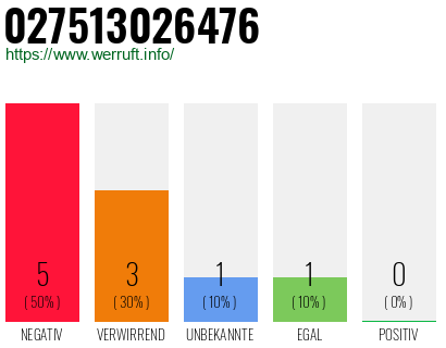 Rufnummer 027513026476 Telefonnummer 027513026476