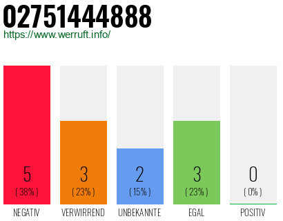Telefonnummer 02751444888