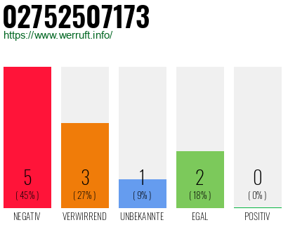 Rufnummer 02752507173 Telefonnummer 02752507173