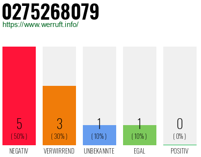 Rufnummer 0275268079 Telefonnummer 0275268079