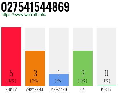 Rufnummer 027541544869 Telefonnummer 027541544869