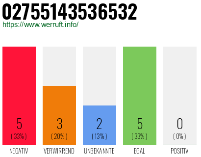 Rufnummer 02755143536532 Telefonnummer 02755143536532