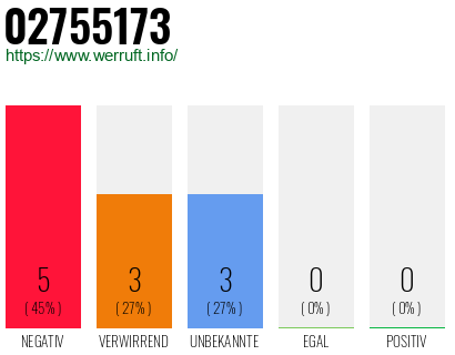 Rufnummer 02755173 Telefonnummer 02755173