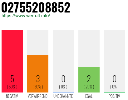 Rufnummer 02755208852 Telefonnummer 02755208852