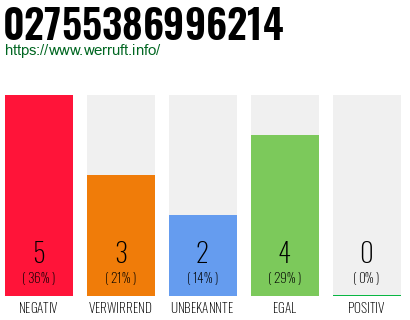 Rufnummer 02755386996214 Telefonnummer 02755386996214