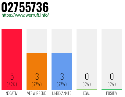 Rufnummer 02755736 Telefonnummer 02755736