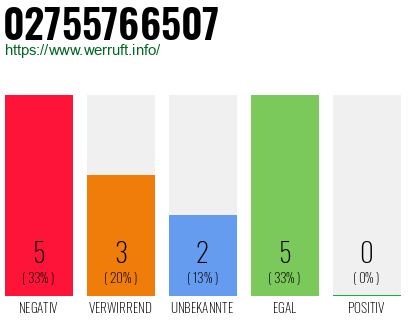 Rufnummer 02755766507 Telefonnummer 02755766507