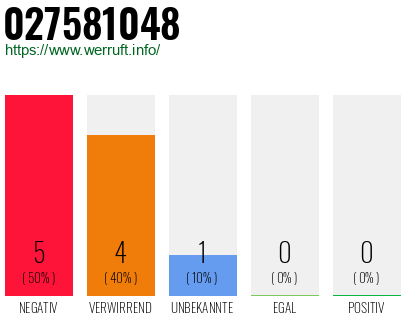 Rufnummer 027581048 Telefonnummer 027581048