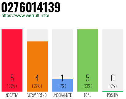 Rufnummer 0276014139 Telefonnummer 0276014139