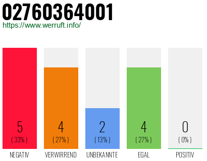 Rufnummer 02760364001 Telefonnummer 02760364001