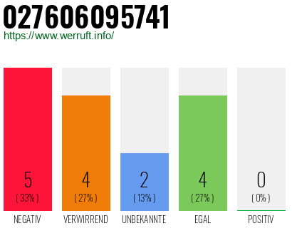 Rufnummer 027606095741 Telefonnummer 027606095741