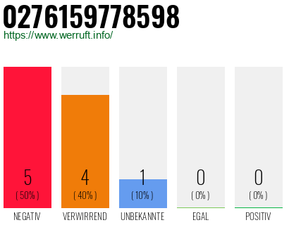 Rufnummer 0276159778598 Telefonnummer 0276159778598