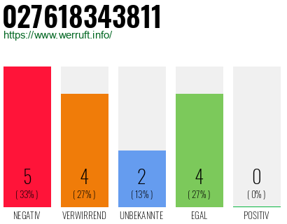 Rufnummer 027618343811 Telefonnummer 027618343811