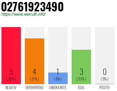 Rufnummer 02761923490 Telefonnummer 02761923490