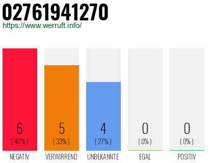 Rufnummer 02761941270 Telefonnummer 02761941270