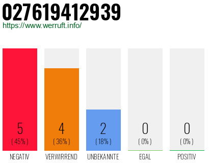 Rufnummer 027619412939 Telefonnummer 027619412939