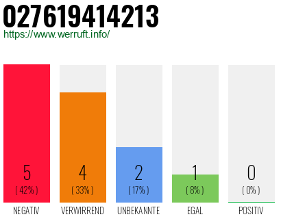 Rufnummer 027619414213 Telefonnummer 027619414213