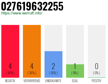 Telefonnummer 027619632255