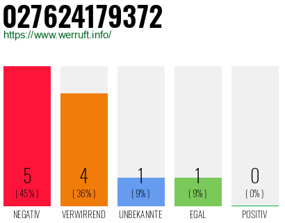 Rufnummer 027624179372 Telefonnummer 027624179372