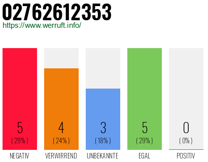 Rufnummer 02762612353 Telefonnummer 02762612353