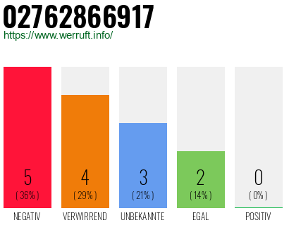 Rufnummer 02762866917 Telefonnummer 02762866917