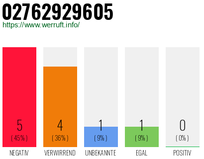 Rufnummer 02762929605 Telefonnummer 02762929605
