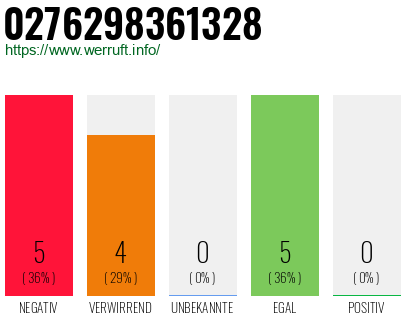 Rufnummer 0276298361328 Telefonnummer 0276298361328