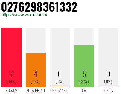 Rufnummer 0276298361332 Telefonnummer 0276298361332