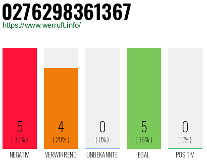 Rufnummer 0276298361367 Telefonnummer 0276298361367