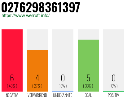 Rufnummer 0276298361397 Telefonnummer 0276298361397