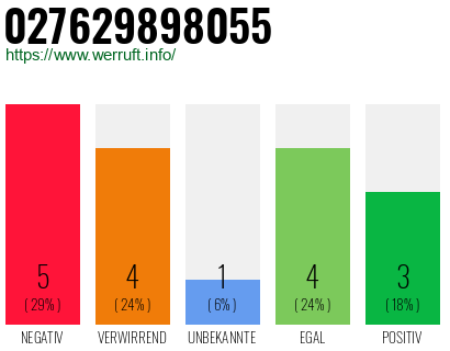 Rufnummer 027629898055 Telefonnummer 027629898055