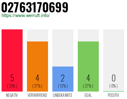 Rufnummer 02763170699 Telefonnummer 02763170699