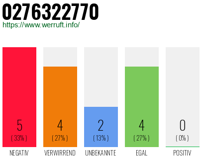 Rufnummer 0276322770 Telefonnummer 0276322770