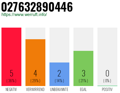 Rufnummer 027632890446 Telefonnummer 027632890446