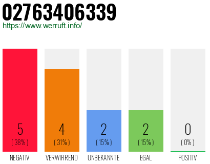 Rufnummer 02763406339 Telefonnummer 02763406339