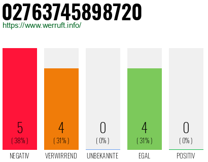 Telefonnummer 02763745898720