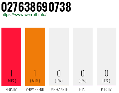 Telefonnummer 027638690738